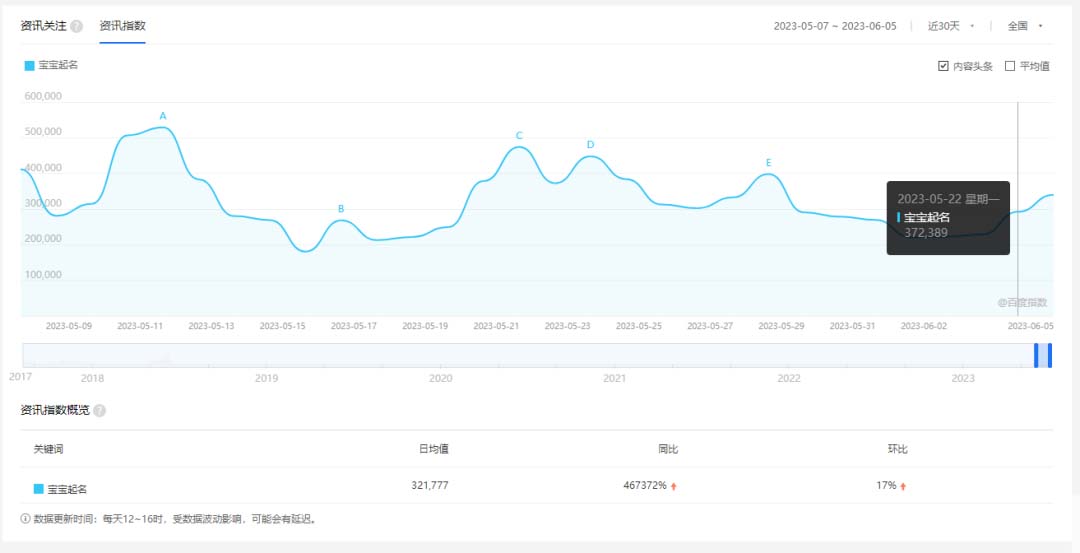 【119期】最新小红书宝宝起名虚拟副业项目，一条龙实操玩法分享附视频教程和软件2