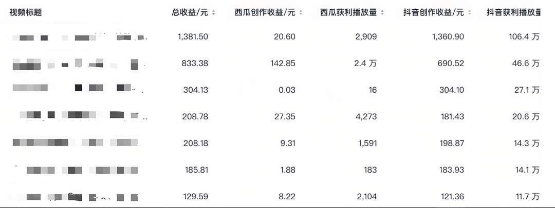 【166期】中视频副业项目：中视频撸收益科技搬运进阶版，深度去重搬运，找对方法小白日入300+5