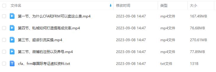 【540期】微博超话卖cfa、frm等国际考证虚拟资料，一单300+，一部手机轻松日入1000+ 目录