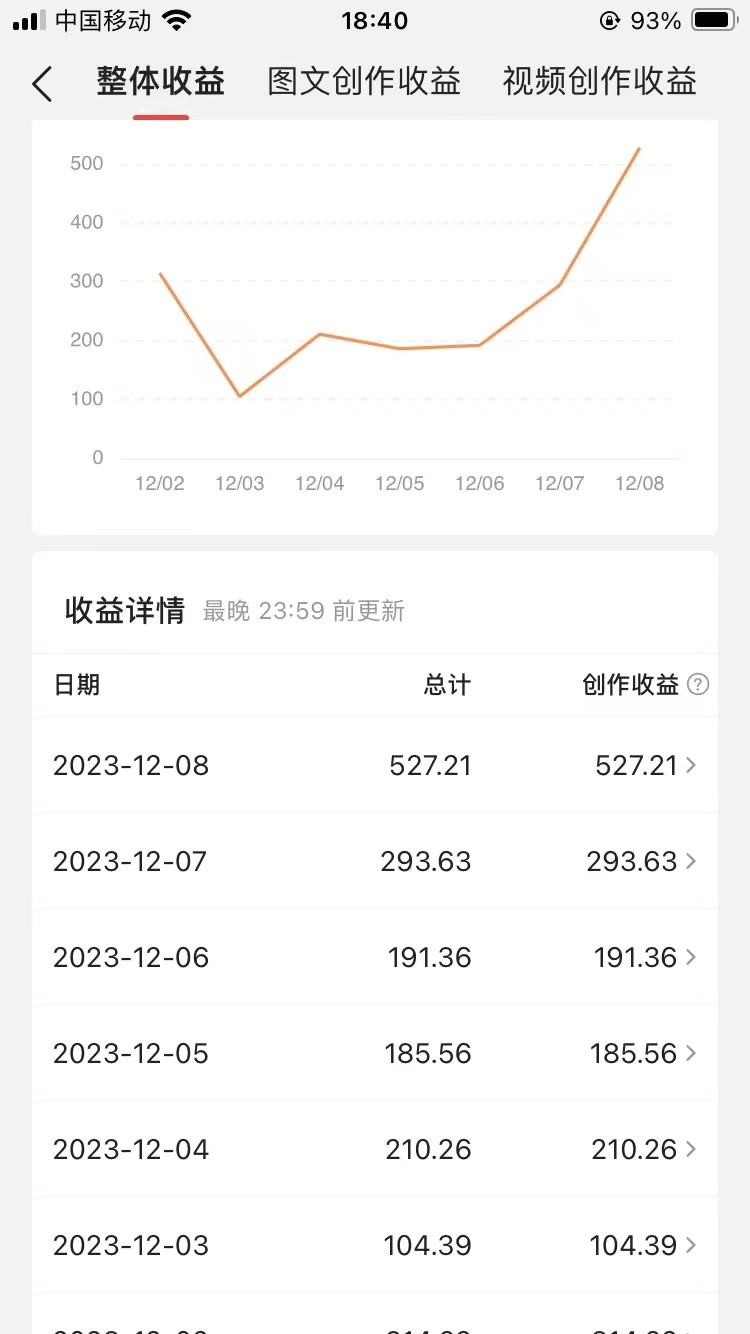 【820期】独家揭秘中视频新玩法：60天暴涨60W粉，日入3000＋！过年前冲一波红利！ 收益图