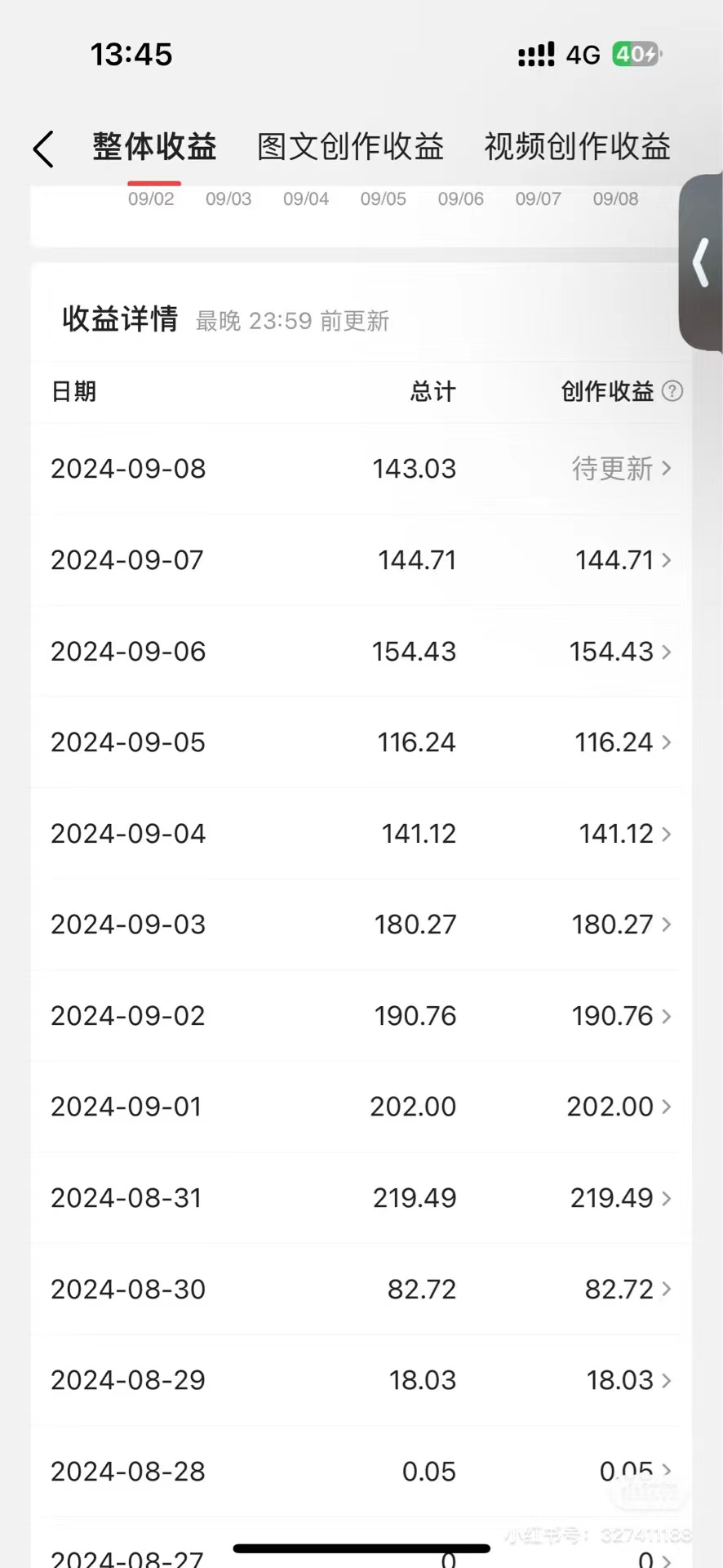 【1645】今日头条AI搬砖新玩法，冷门类目小白无脑复制粘贴，单号轻松日入100 3002