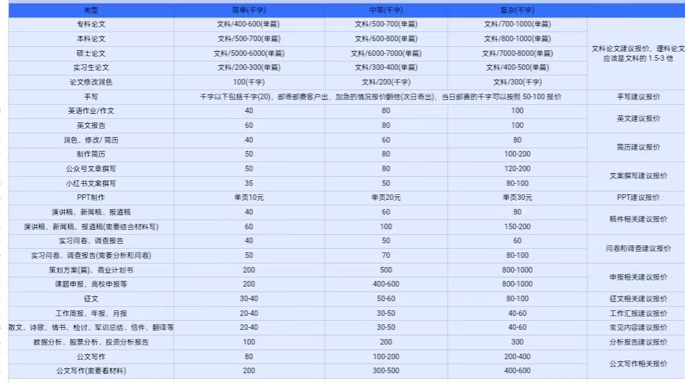 【1633】AI创作项目日入1000+超级稳定2